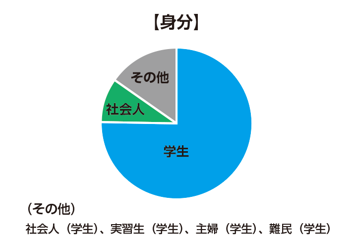 graf_2_20150831