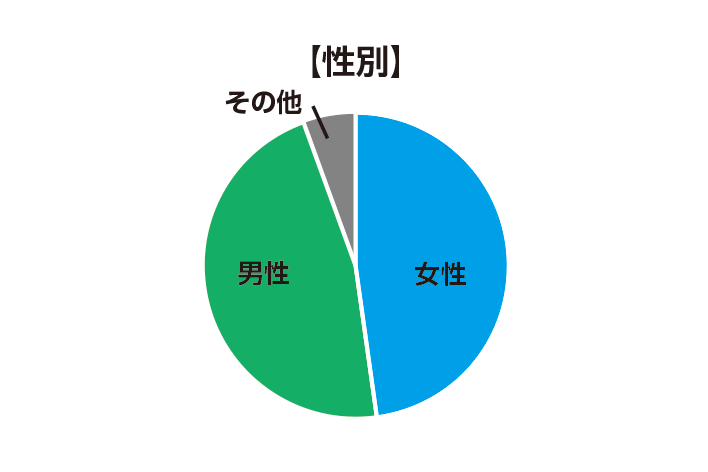 graf_3_20150831